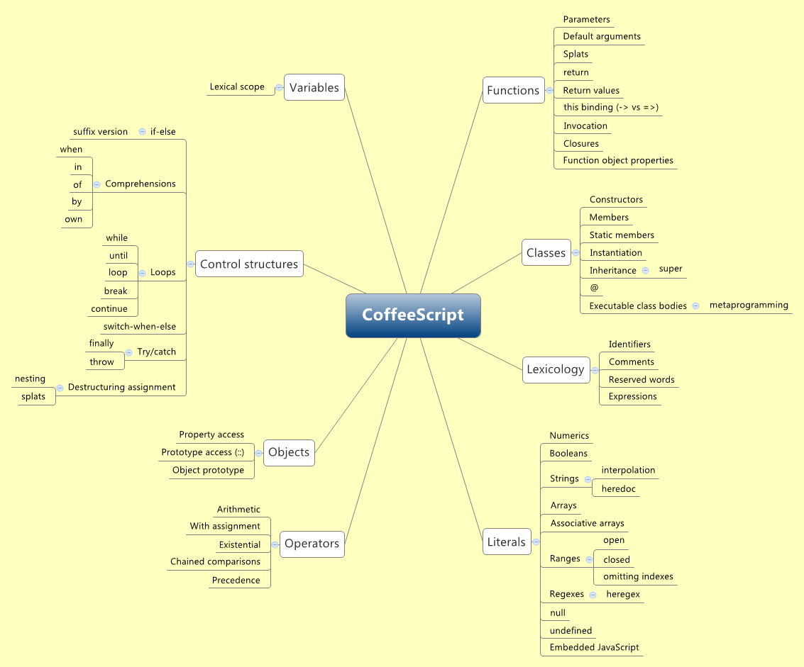 Coffeescript语言特性