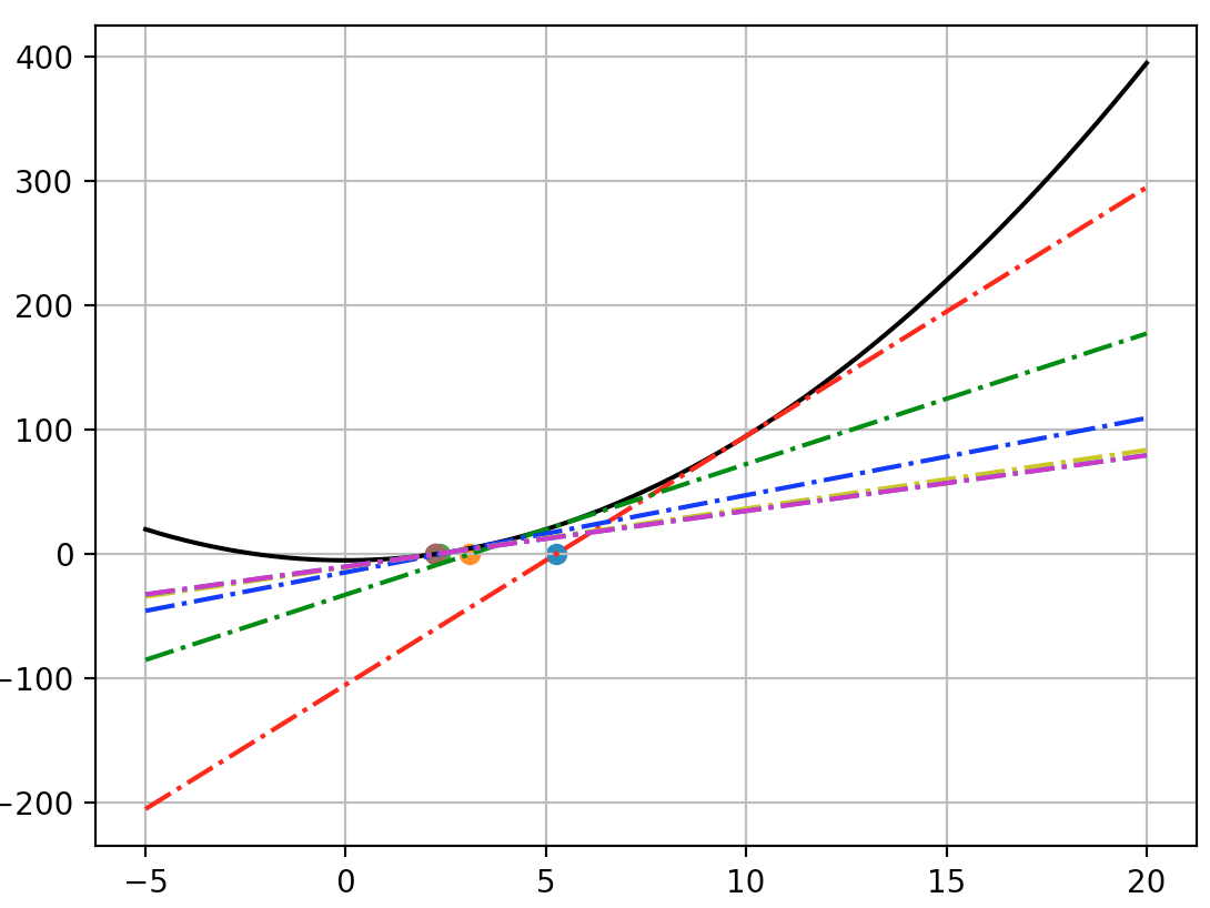 NewtonMethodGeometry